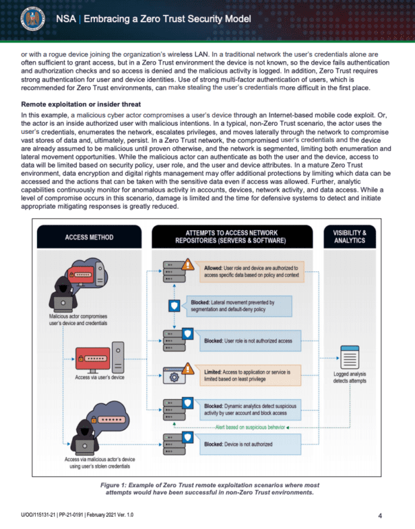 NSA Zero Trust