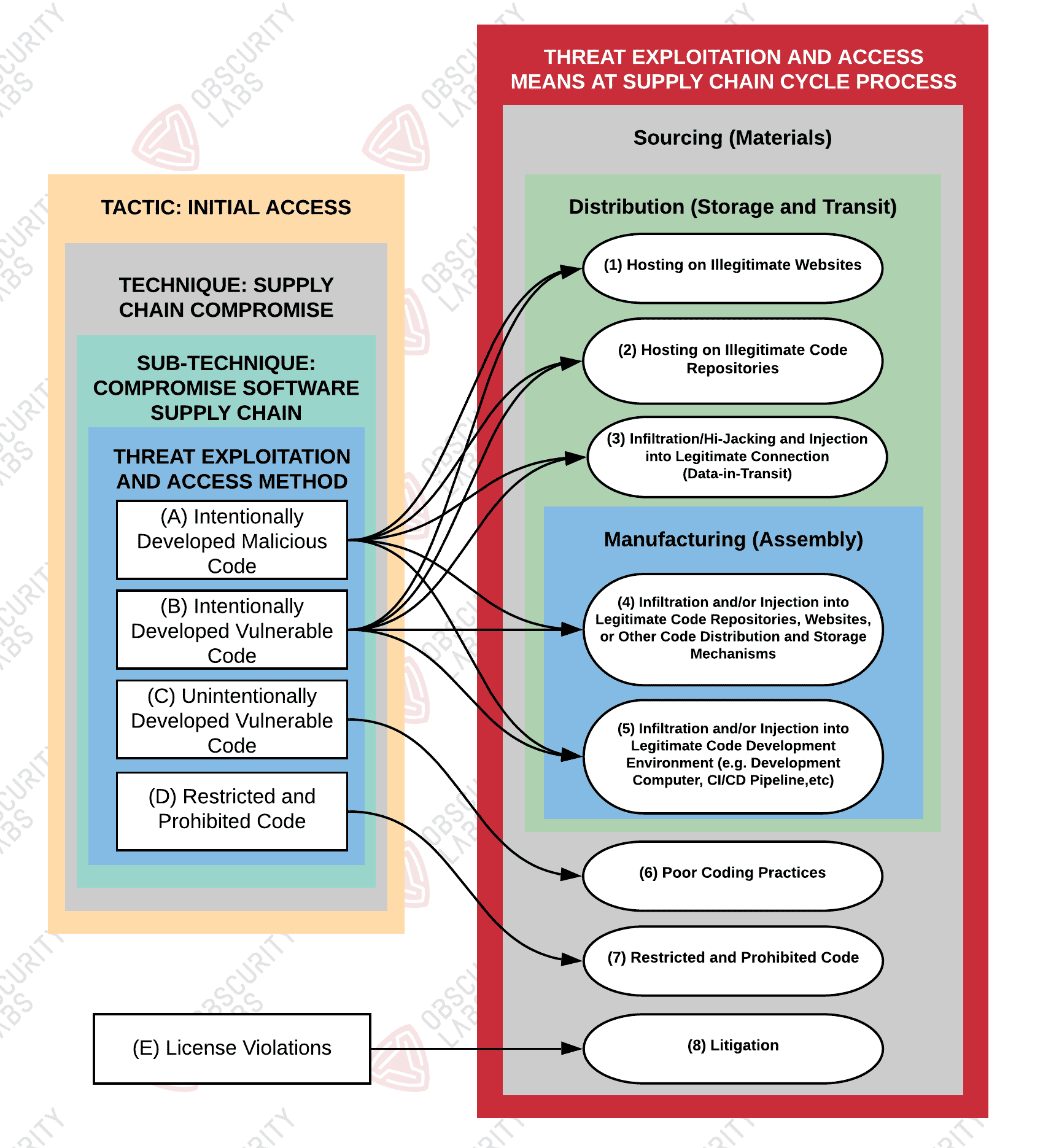 Software Supply Chain Exploitation - Part 1